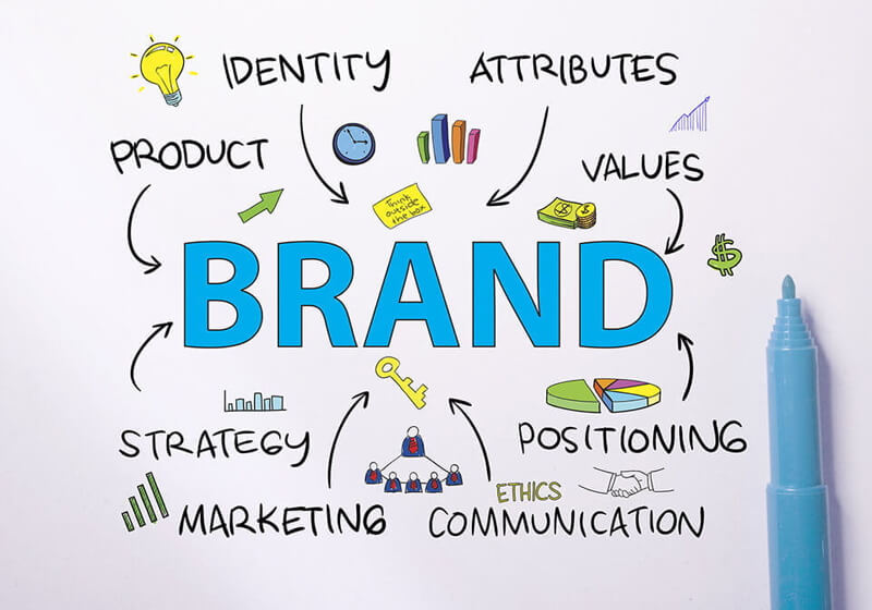 Strategic Brand Management